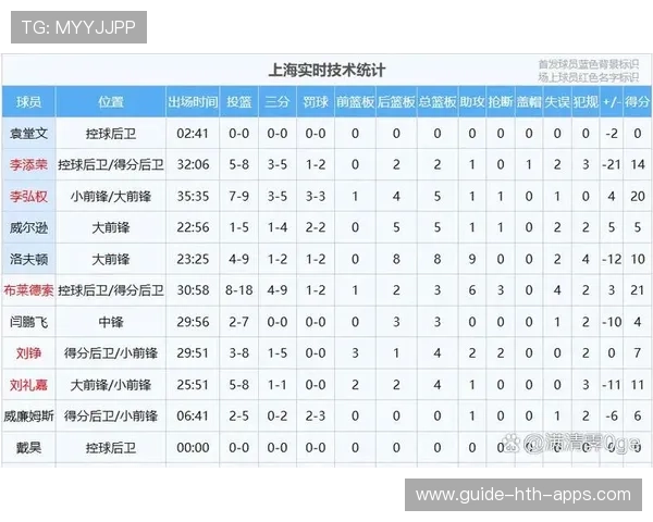 联赛数据平台对球员表现做出深度分析，联赛数据平台对球员表现做出深度分析的影响